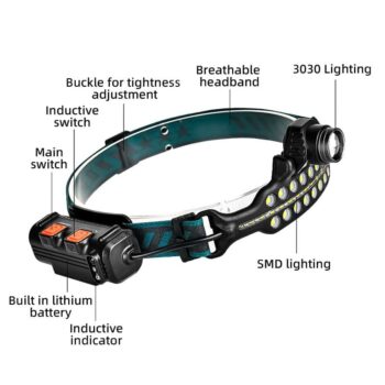 كشاف رأس متعدد الاضاءة LED Strip Headlamp 7 lighting modes